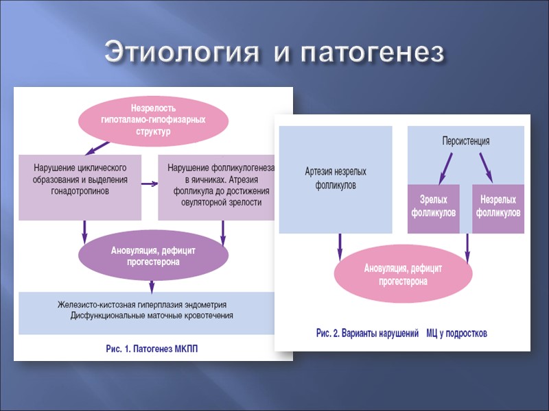 Этиология и патогенез